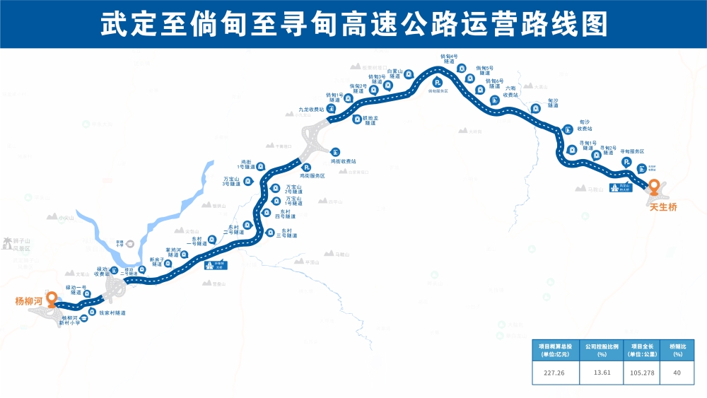 6.武定至倘甸至尋甸高速公路項目運營路線圖
