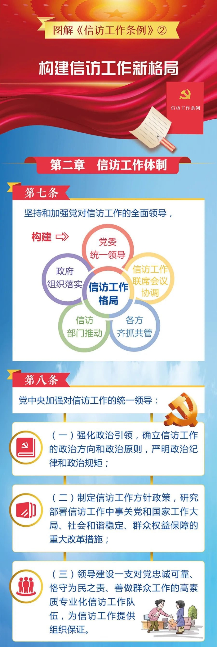 2.構建信訪工作新格局11