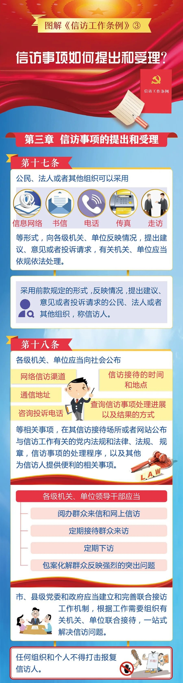 3信訪事項如何提出和受理？1