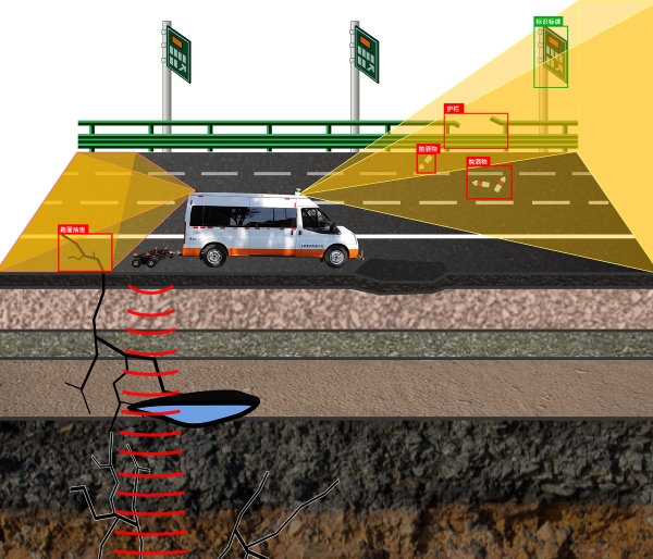 道路車載巡檢系統(tǒng)(1)(3)