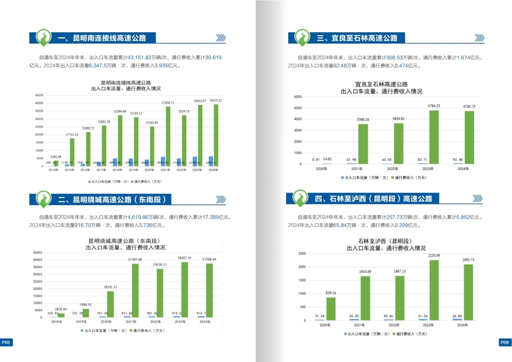 昆明高速2024年大事記--定稿--25.4.24_04